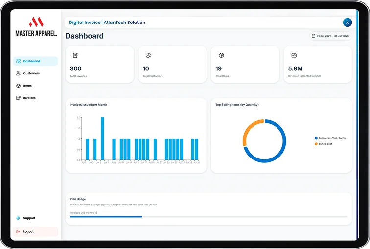 Dashboard & Visibility